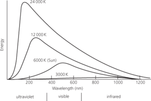 black-body radiation
