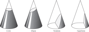 conic section