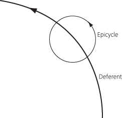 epicycle