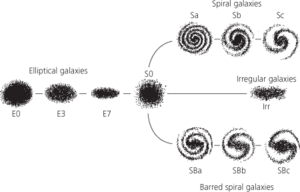 tuning-fork diagram