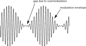 amplitude modulation