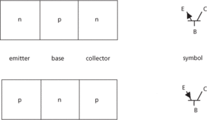 bipolar junction transistor