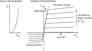 bipolar junction transistor