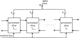 bit-slice processor