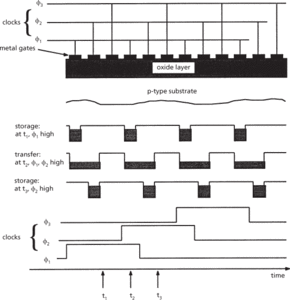charge-coupled device