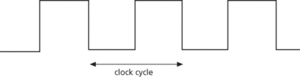 clock cycle