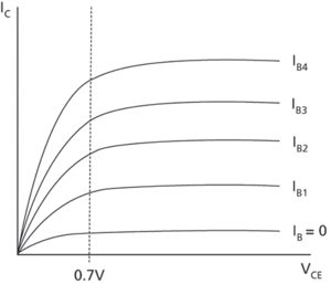 collector characteristic
