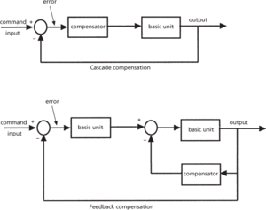 compensation network