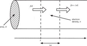 continuity equation