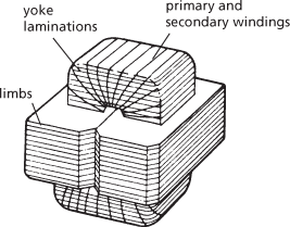core-type transformer