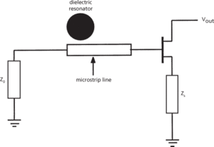 dielectric resonator oscillator