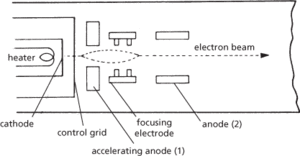 electron gun