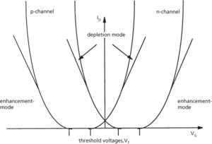 field-effect transistor