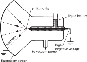 field-emission microscope