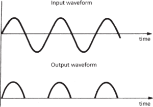 half-wave rectifier circuit
