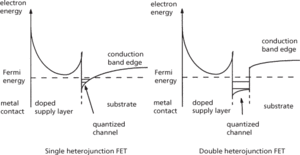high electron mobility transistor