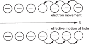 hole conduction
