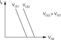 input characteristic