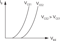 input characteristic