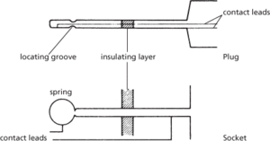 jack plug and socket