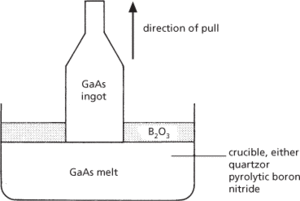 liquid-encapsulated Czochralski