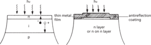 photodiode