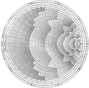 Smith chart