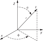 spherical polar coordinates