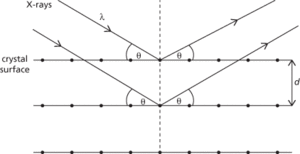 Bragg’s law