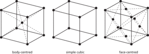 cubic crystal