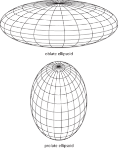 ellipsoid