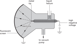 field-emission microscope