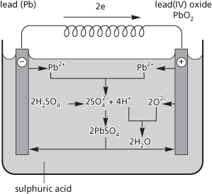 lead–acid accumulator