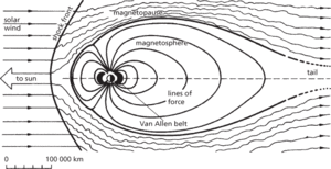 magnetosphere