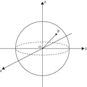 Poincaré sphere