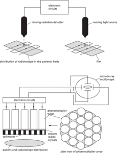 radioisotope imaging