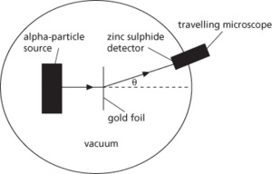 Rutherford scattering