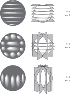 spherical harmonics