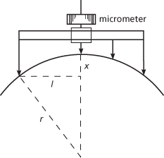 spherometer