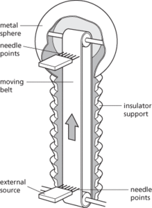 Van de Graaff generator