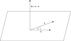 vector product