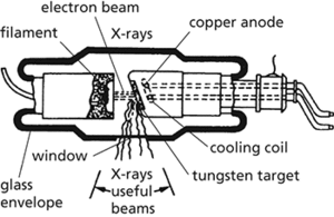 X-ray tube