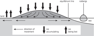 ice sheet