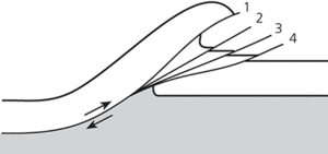 piggyback thrust sequence