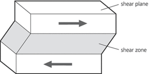 shear plane