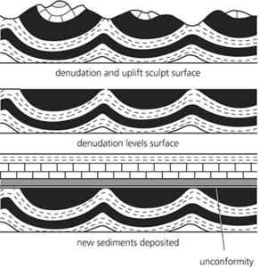unconformity