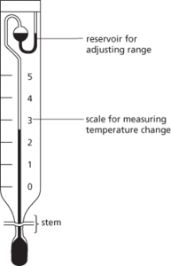 Beckmann thermometer