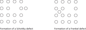 Crystal defects