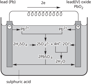 lead-acid accumulator