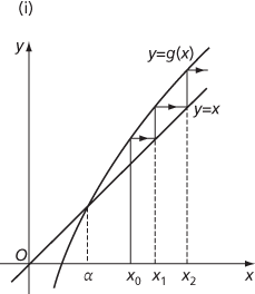 fixed‐point iteration